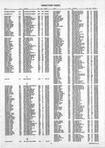 Landowners Index 011, Dubuque County 2005